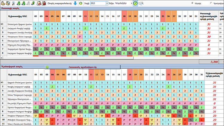 Staff attendance control-work time accounting timesheet