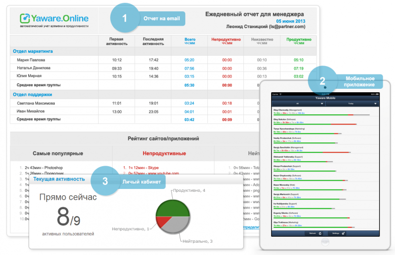 Operative reports online, by email, to mobile device