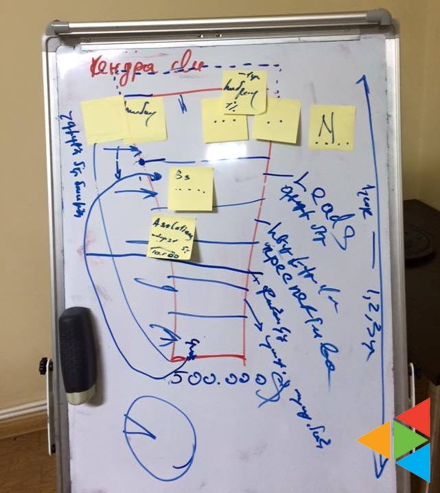 Վաճառքի ձագար (Воронка продаж, Sales funnel)