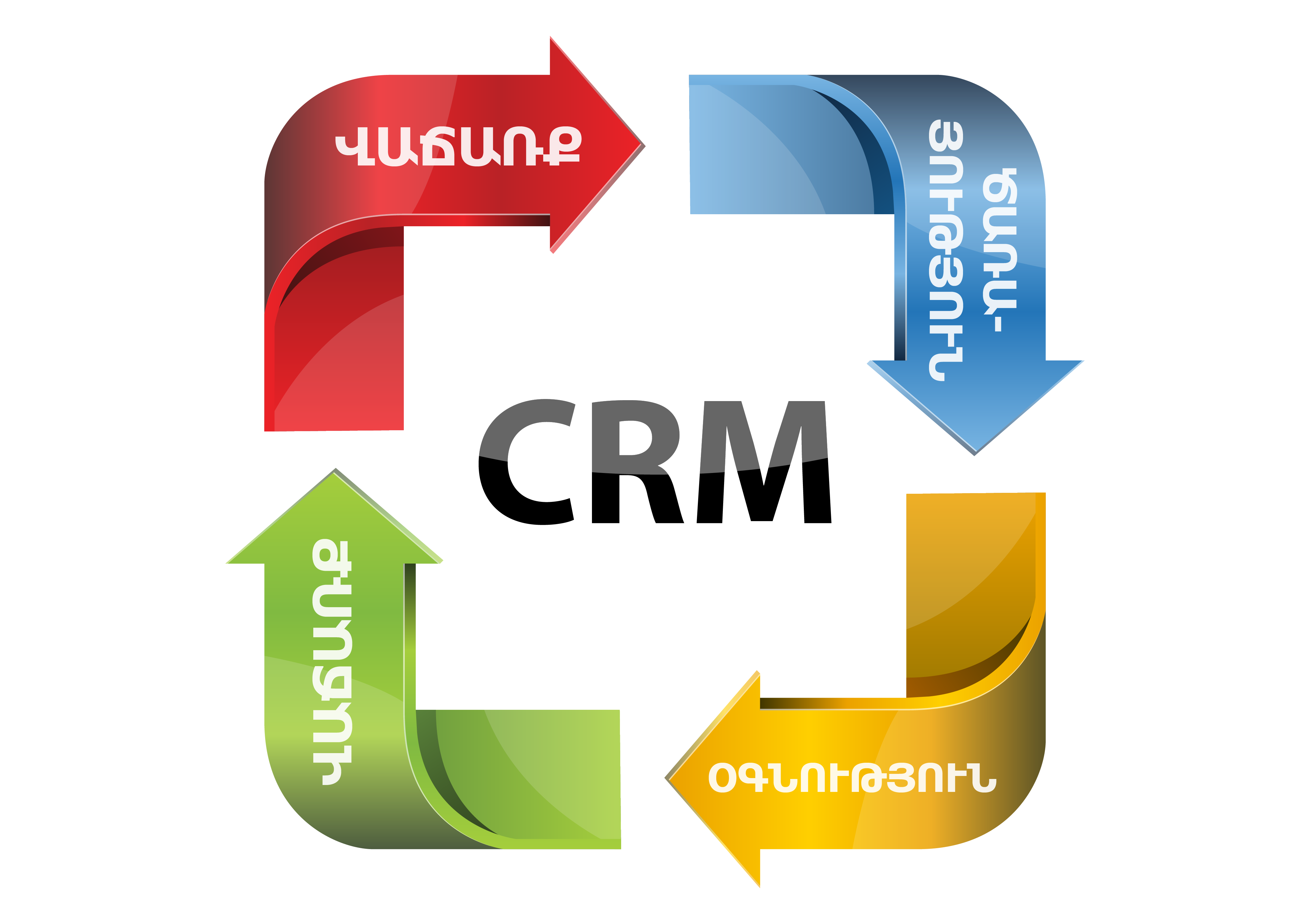 CRM համակարգերի ներդրում. Ինչպե՞ս իրականացնել ներդրումն արդյունավետ